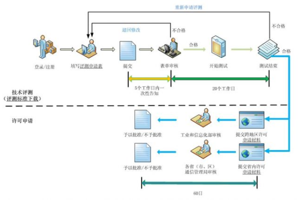 如何办理CDN手续？详解流程与注意事项  第3张