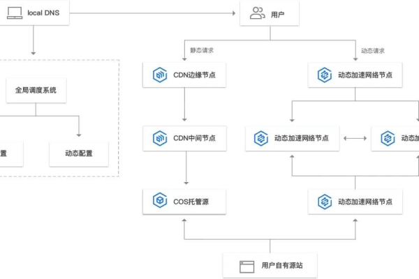 什么是CDN变频？其工作原理和应用场景是什么？