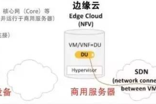 5g网络服务器的构造元素有哪些？  第1张