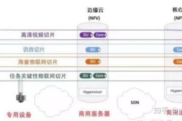 5g网络服务器的构造元素有哪些？  第2张