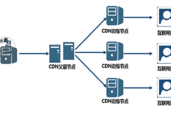 VC与CDN，两者有何关联及如何共同优化内容分发？  第1张