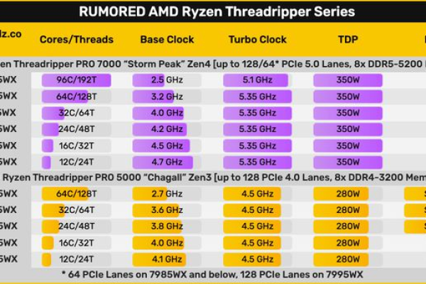 选择DDR4服务器内存条时，应如何确定适配的主板型号？