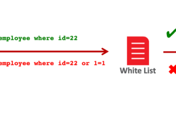 如何配置MySQL防火墙以实现安全的MySQL到MySQL通信？  第2张