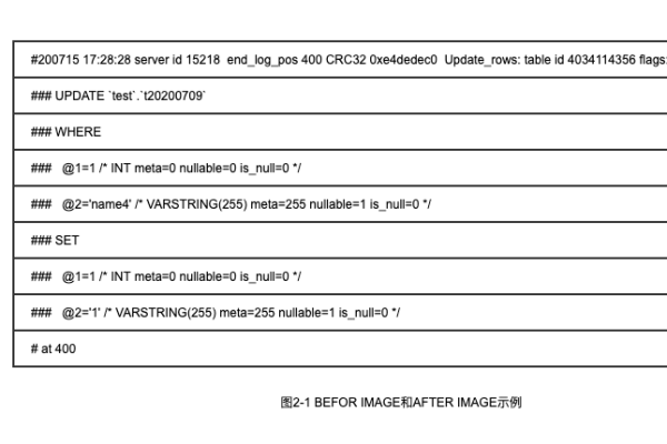 MySQL数据库在灾备阶段遇到主键ID写入失败，如何解决A dml without pk write target db fail报错？