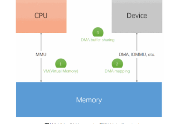 Linux Kernel内核，深入理解与应用探索