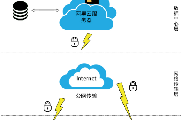 为何云快充无法成功连接服务器？  第3张