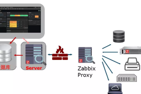 如何构建一个高效的Linux监控平台？  第2张