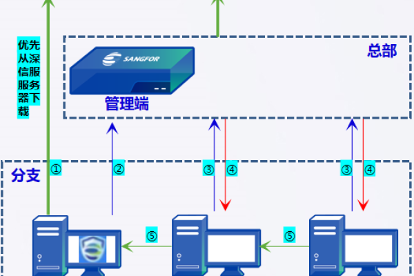 电视上P2P服务器连接究竟指的是什么？  第2张