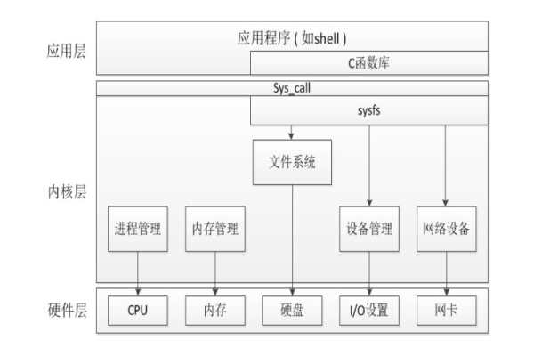 Linux显示设备，如何有效管理和配置？