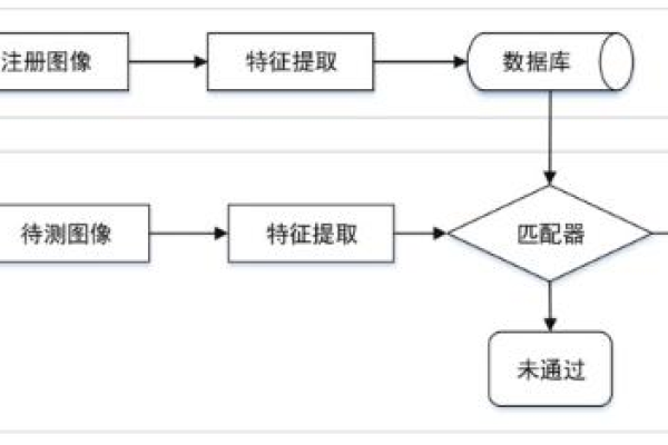 如何在MySQL中将新表加入到现有数据库？  第2张