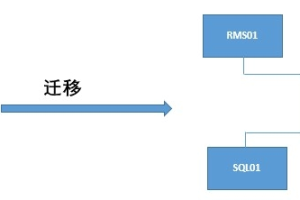 如何通过DRS服务成功实施MySQL数据库的物理迁移？