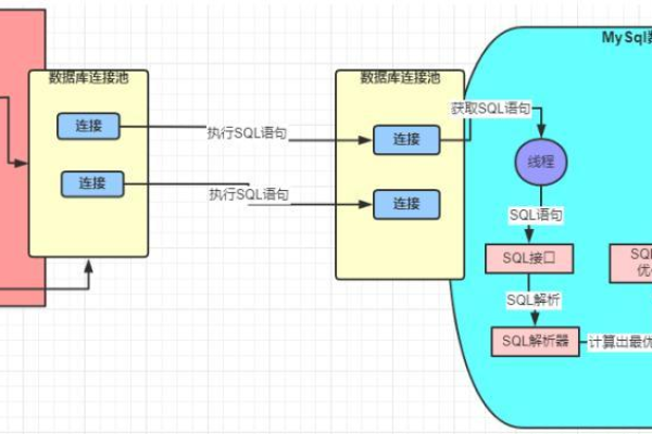 如何在MySQL 8中将数据库分配给指定用户？  第1张