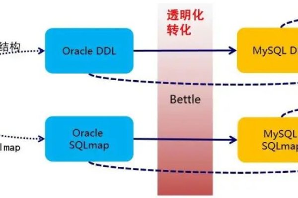 如何在MySQL 8中将数据库分配给指定用户？  第2张