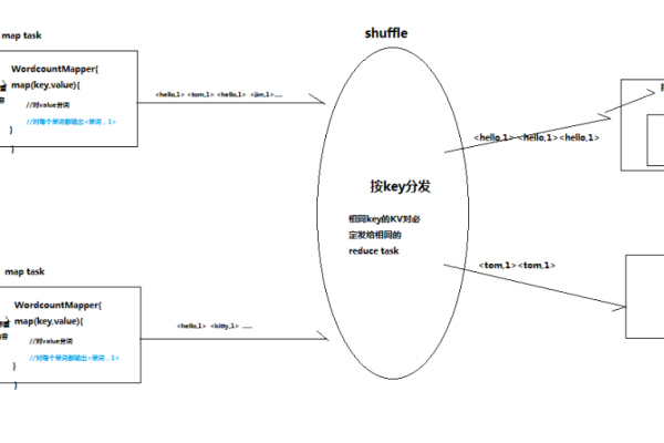 MapReduce 中如何实现对单词计数的统计?  第3张