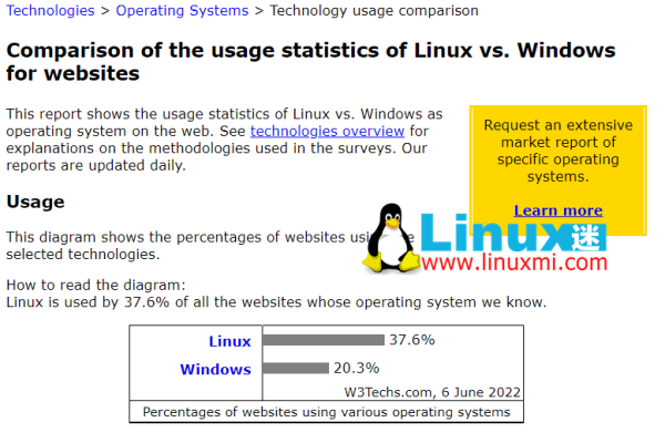 老版本Linux在现代应用中还有哪些实用价值？  第3张