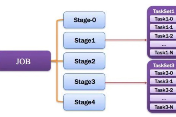 如何有效配置Hive中的MapReduce和MapJoin参数以优化性能？  第2张