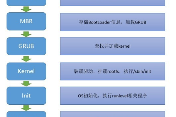 如何在Linux系统中修复MBR？