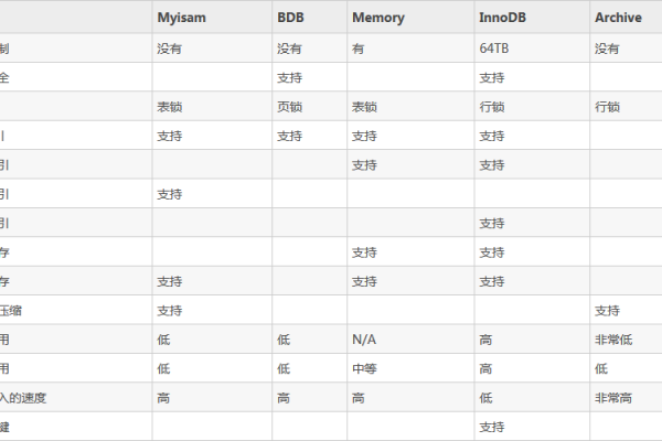 探索MySQL数据库，默认数据库表有哪些？  第1张