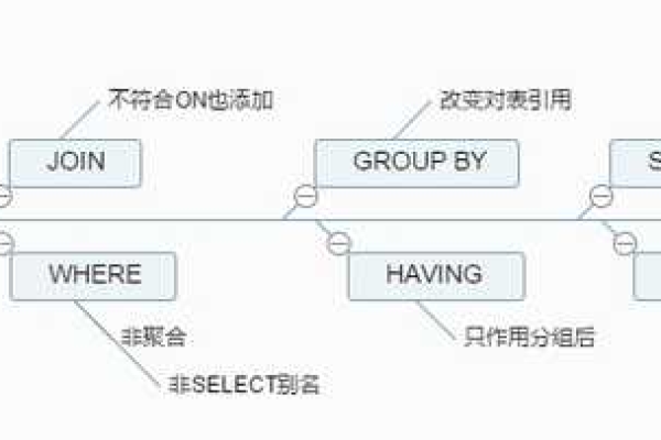 如何有效利用MySQL游标循环进行数据遍历？  第2张