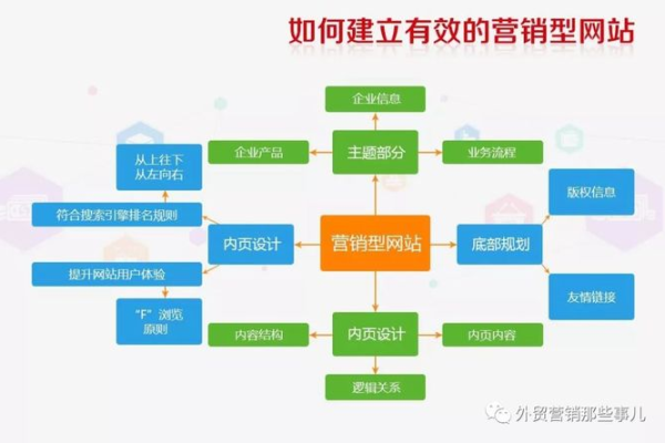 如何高效规划贸易公司网站设计流程？