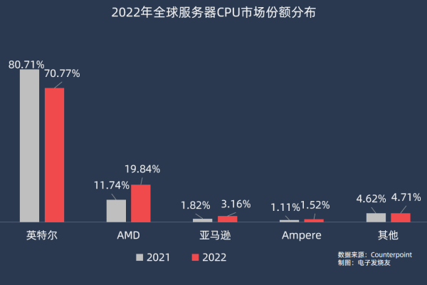 在中国市场，哪些服务器提供商更值得推荐？