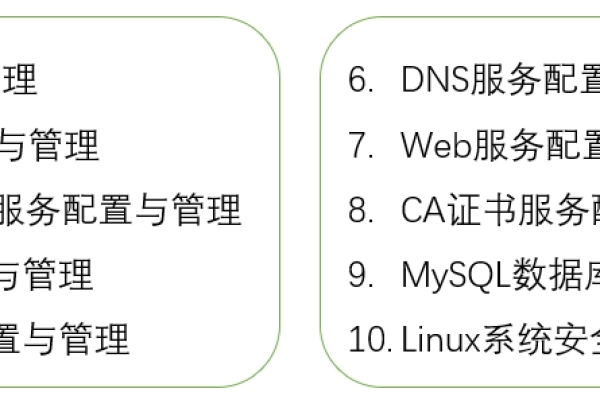 Linux 证书服务，如何高效部署与管理？