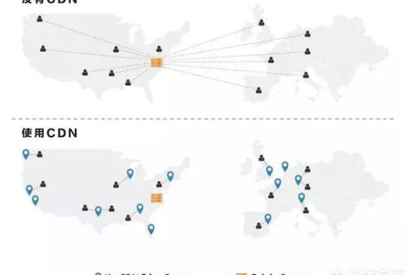 中国香港的免备CDN服务是否支持中国大陆境外或全球加速？