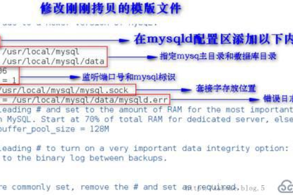 如何配置和使用MySQL数据库服务端的SSL加密？