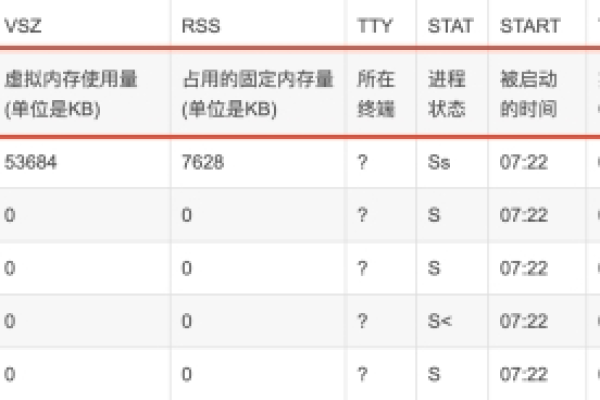 Linux系统中IO性能为何会异常高？  第1张