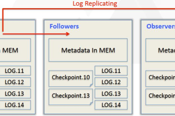 如何在MySQL中配置LDAP主从关系以支持多个数据库？