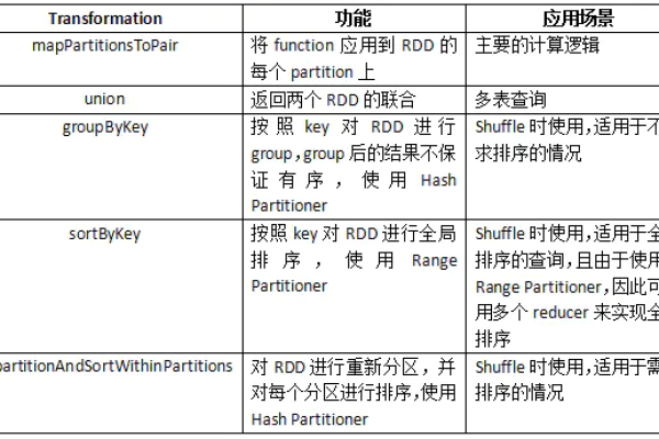 MapReduce擅长哪个领域的计算？  第1张