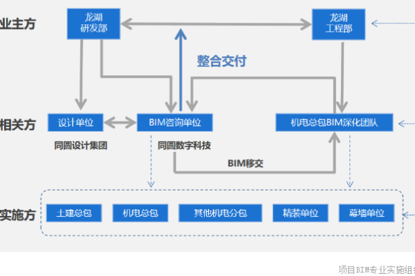 如何有效利用技术栈模板工程提升查询技术效率？