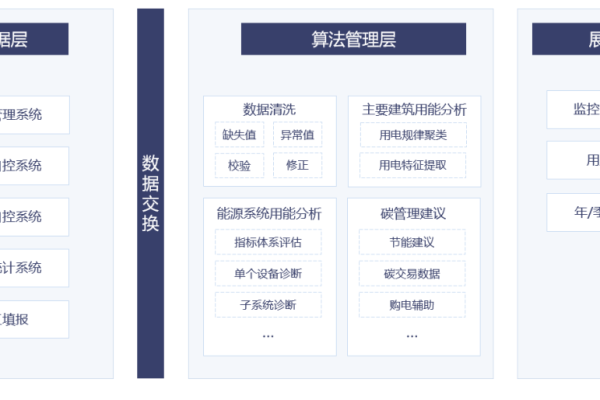 如何有效利用技术栈模板工程提升查询技术效率？  第3张