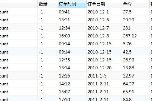 如何有效利用MySQL数据库进行月度运营报告的归纳与分析？  第3张