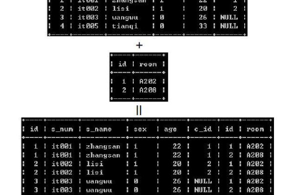 如何检查MySQL中的RC密码字段是否为空？  第3张