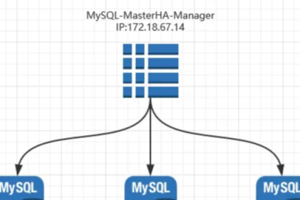 MySQL中的HASH_HASH函数是什么？  第2张