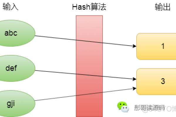 MySQL中的HASH_HASH函数是什么？  第3张