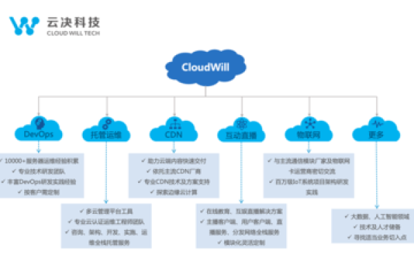 张说CDN，云计算领域的创新技术还是营销手段？  第2张