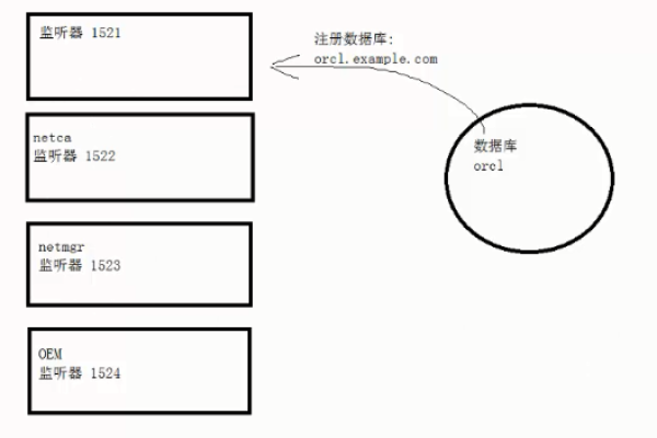 如何为没有数据库的网站配置桶？  第2张