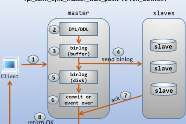 如何理解并使用 MySQL 中的 pom_RepoMember？  第3张