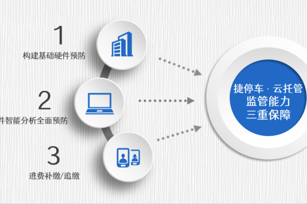 如何避免在免费云托管平台上意外产生费用？