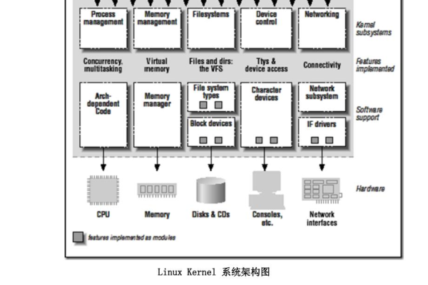 如何有效管理和更新Linux驱动程序？