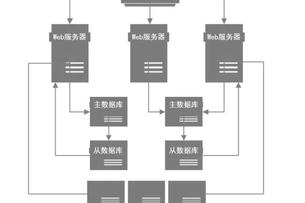 如何利用MySQL数据库优化食堂管理系统？  第3张