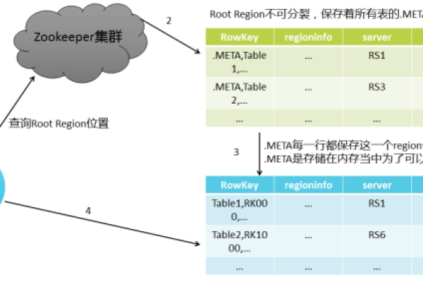 MapReduce是否仅支持更新OBS表的分区信息？  第1张