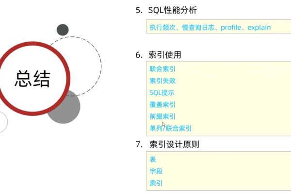 如何实现MySQL全数据库搜索引擎？