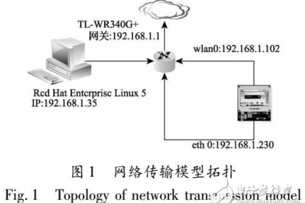 Linux网卡转发是什么？  第1张