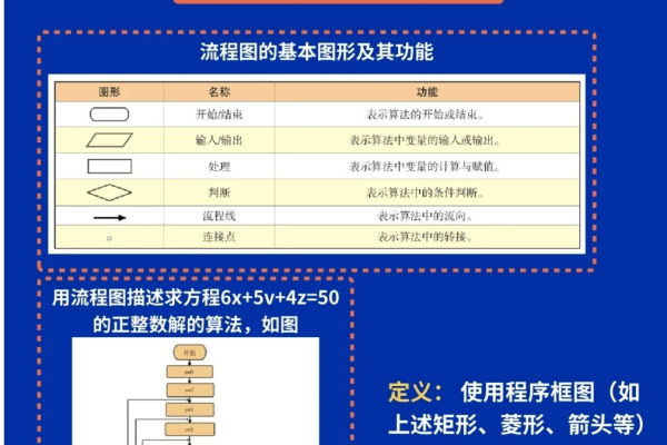 如何利用常用工具描述我的算法？  第3张