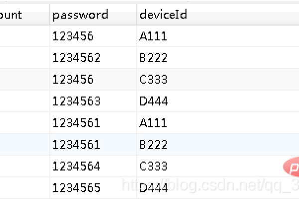 如何通过 MySQL 查询来识别重复来电？