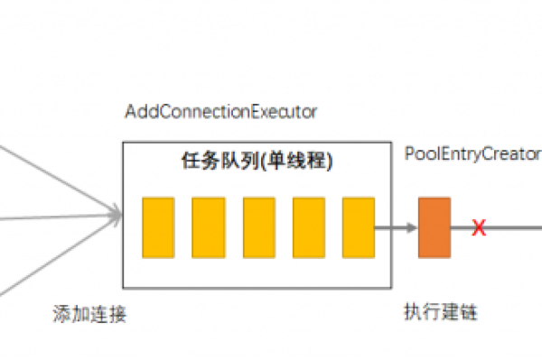 MySQL数据库挂掉时，应如何应对？  第3张