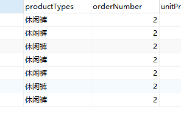 如何在MySQL数据库中实现订单功能项目？  第1张